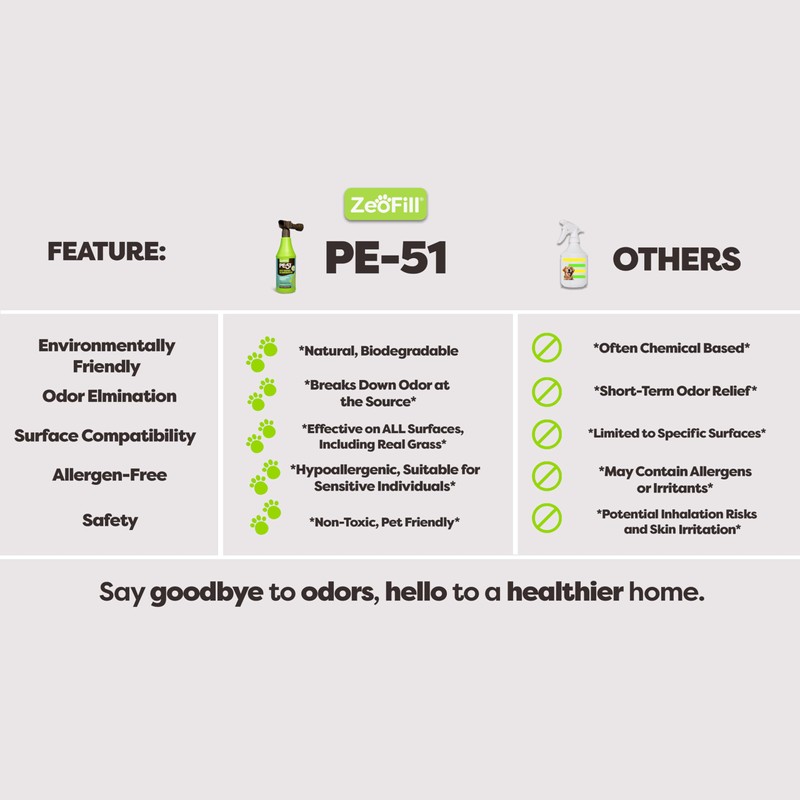 ZEOFILL PE-51 Pet Urine Odor Eliminator - Professional Pet Urine