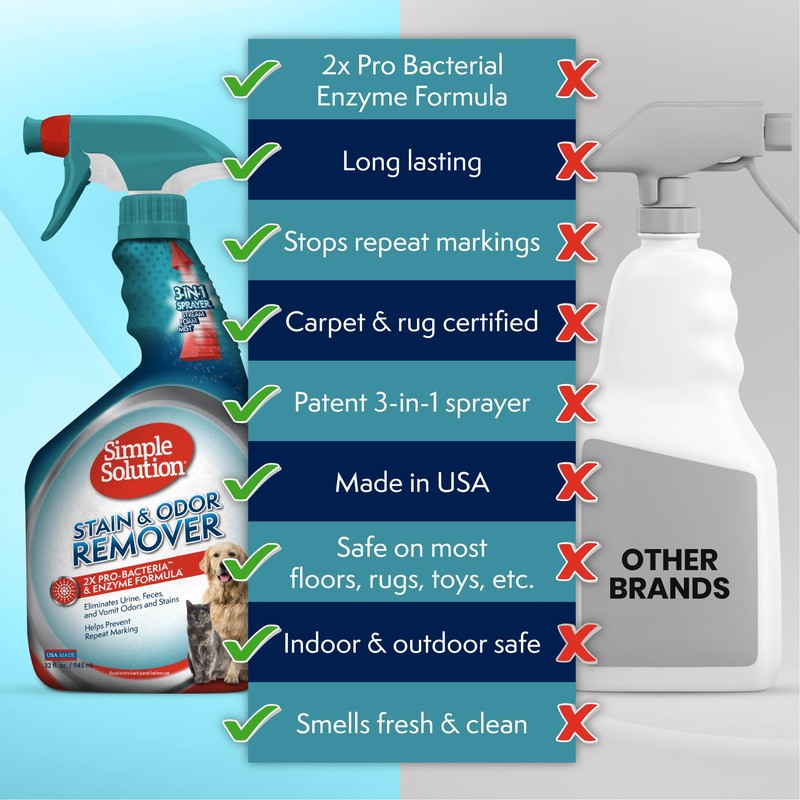 Simple Solution Stain & Odor Eliminator for Pets, Carpet Deodorizer,