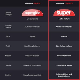 Superglide Glass Mouse Skates - Consistent Controllable Glide, Polished Round Edge, Super Balanced Gaming Mouse Feet with Durable Sole for Universal 6mm + 9mm 12pcs (Type-C, White)