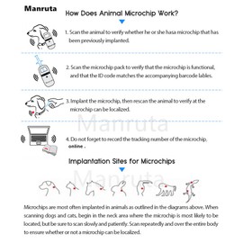 Manruta 8 Pack Pet ID Microchip Implant Kit for Cats and Dogs Small Puppies Kittens Unquie 15 Digit ID Chip Number Lifetime Registeration Online