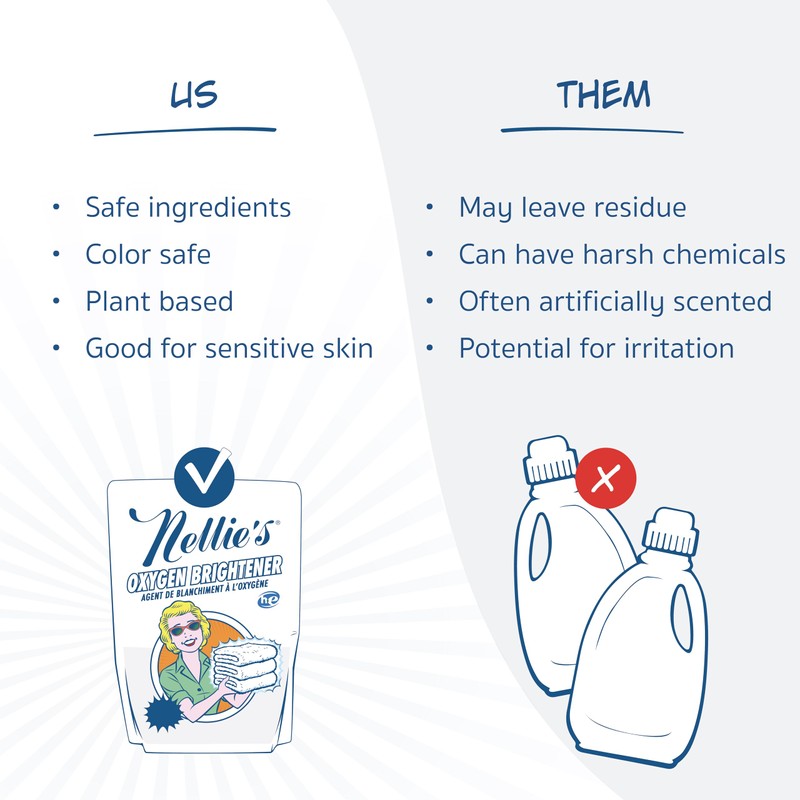 Nellie’s Oxygen Brightener –Powder Stain Remover for Laundry – Brightens