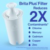 Brita™ Small 6 Cup Pitcher - Brita Plus Filter, Metro,