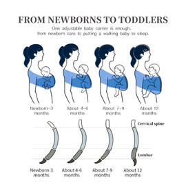 Baby Wrap Carrier,Adjustable Baby Carrier Newborn to Toddler Original Stretchy Infant Sling, Good for Newborn Babies and Children (Grey)