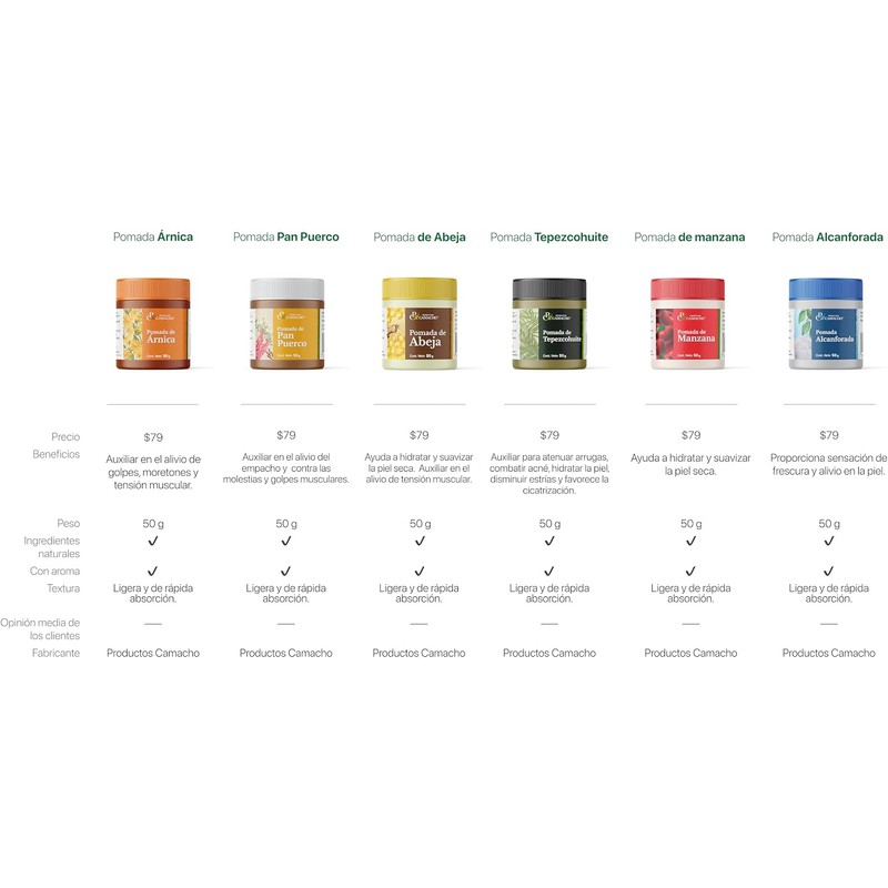 Pomada de árnica 2×100 g – Alivia golpes, moretones y