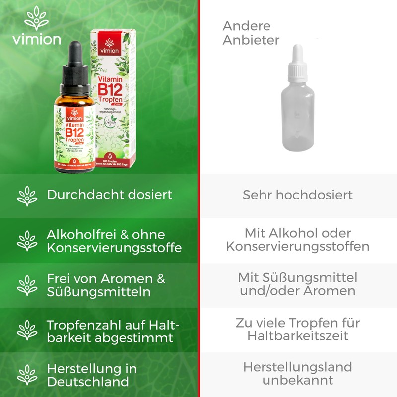 Vimion Vitamin B12 Drops, Alcohol-free, Bioactive B12 as Methylcobalamin and