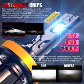 WAIXINGREN H11 led headlight bulb, 26000LM Super Bright 6500K Cool White H11 bulb with Turbo Fan, IP68 Waterproof Pack of 2 (H11)