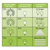 Leviton R03-RPI06-1LA Decora 600-Watt SP and 3 Way Rotary Dimmer,