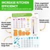 Kitchen Conversion Chart Magnet - Imperial & Metric to Standard