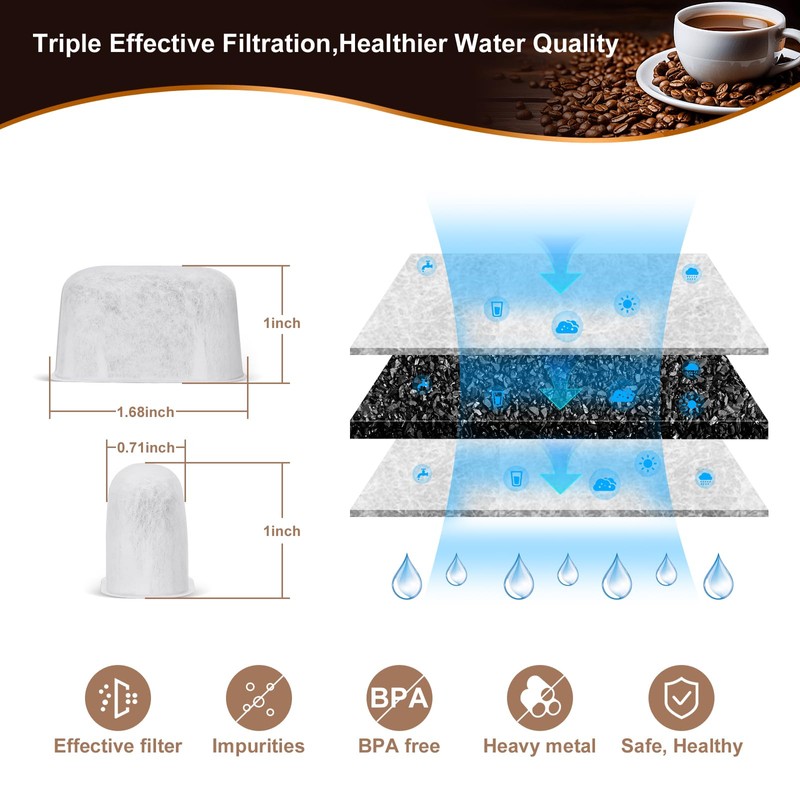 6 Pack Coffee Maker Filter Replacements - Fits All Keurig