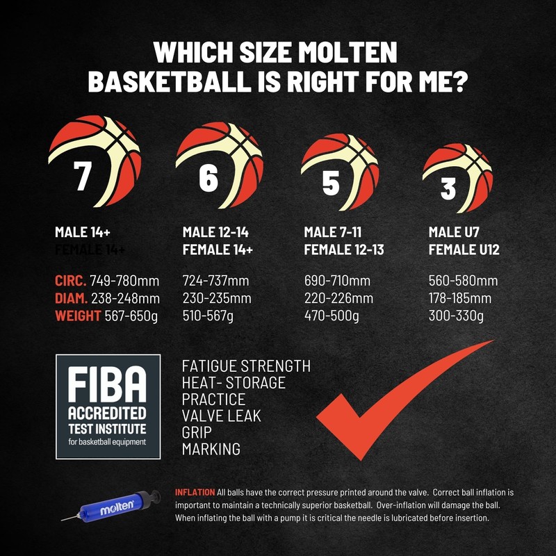 Molten GR Basketball, Indoor/Outdoor, Premium Rubber, Size 7, Impact Colour