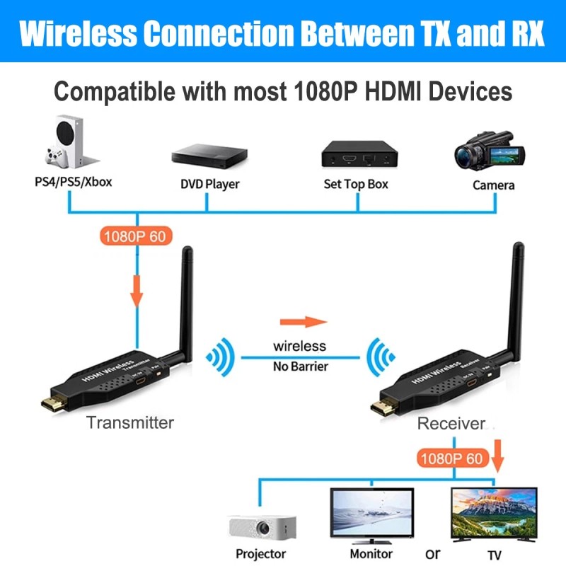 Dual Antenna 50M 5.8G Wireless HDMI Transmitter Receiver 1080P 60Hz