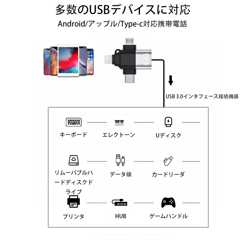 TRkin OTG変換アダプタ3 IN 1 5 Gbps高速データ転送Type C、USB-Micro B to USB-A
