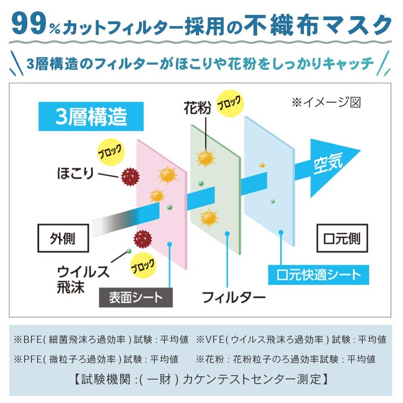 Iris Ohyama Pleated Mask, 40 ct. x 3 Box Set,