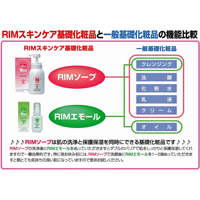 RIM Soap, 12.8 oz (350 g), Stationary Type + RIM
