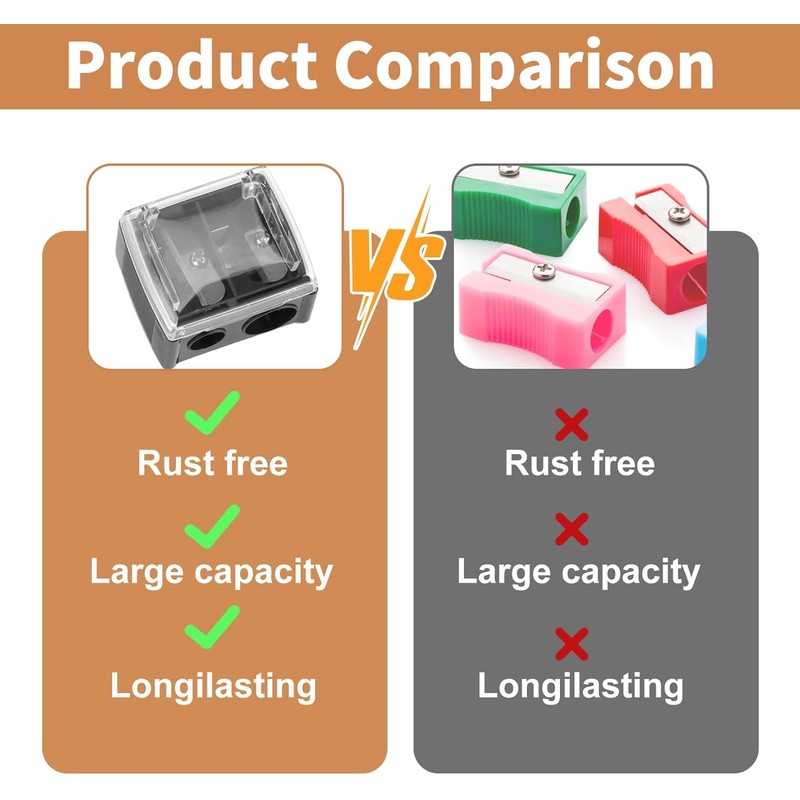 Lotbun Makeup Sharpener Pencil Sharpener, Cosmetic Pencil Sharpener, Lip Liner