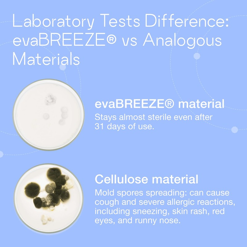 Evapolar evaChill Replacement Cartridge for Personal Evaporative Cooler and Humidifier/Portable