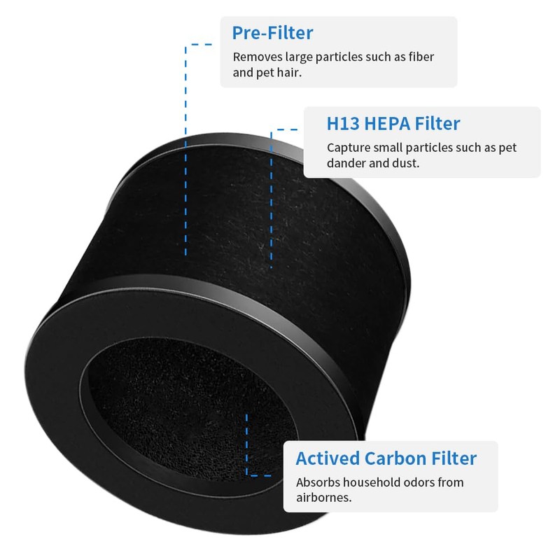 FFYan Air Purifier Parts - Compatible Filter for ToLife TZ-K1,