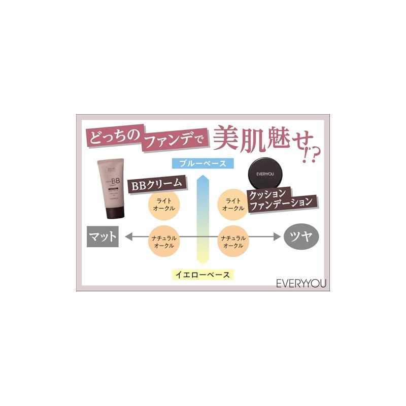 Long Fit BB Cream, 1.2 oz (35 g), UV Foundation,