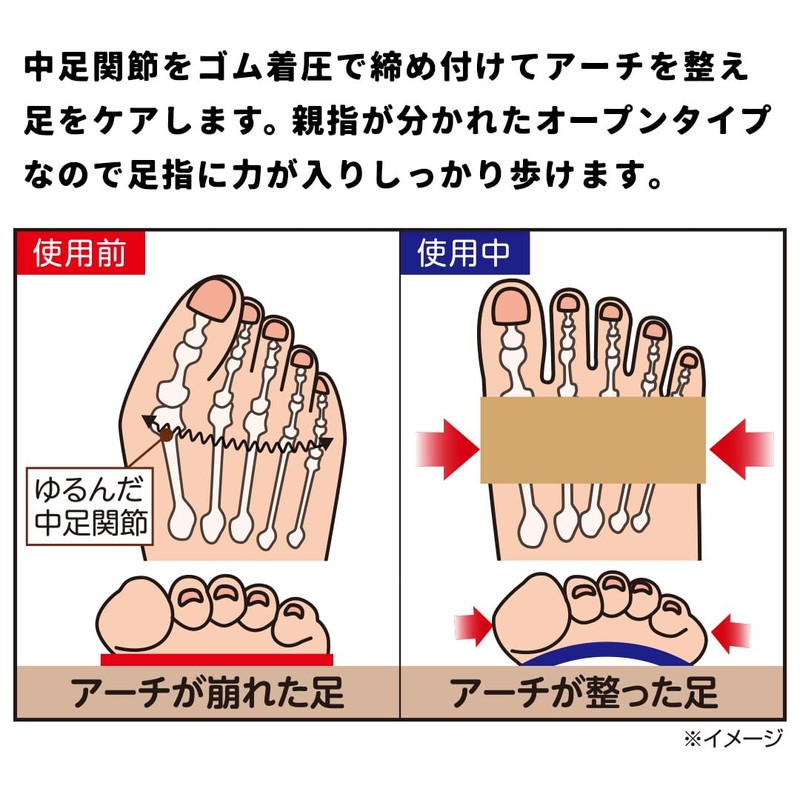 プラスウォーク 薄型外反サポーター ストッキングタイプ TPY