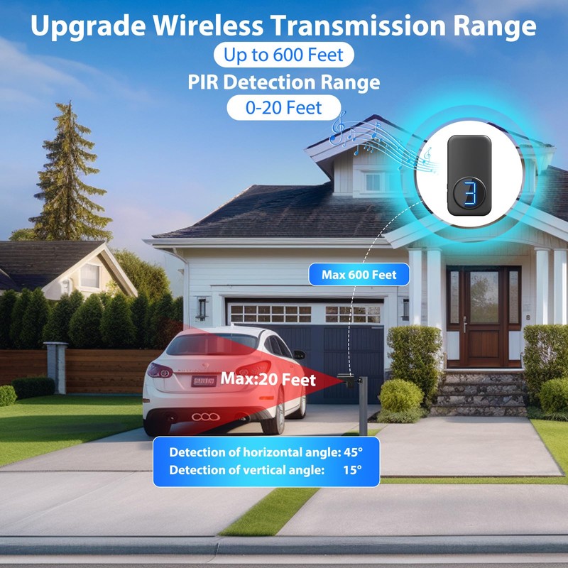 Wireless Driveway Alarm, Outdoor Weatherproof Motion Sensor & Detector with