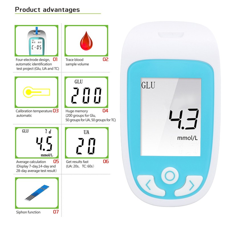 3 in 1 Blood Glucose Monitor Automatic Suction Accurate 0.8ul