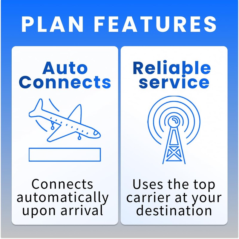 JetSim International Sim Card for USA 6 Days Unlimited Data