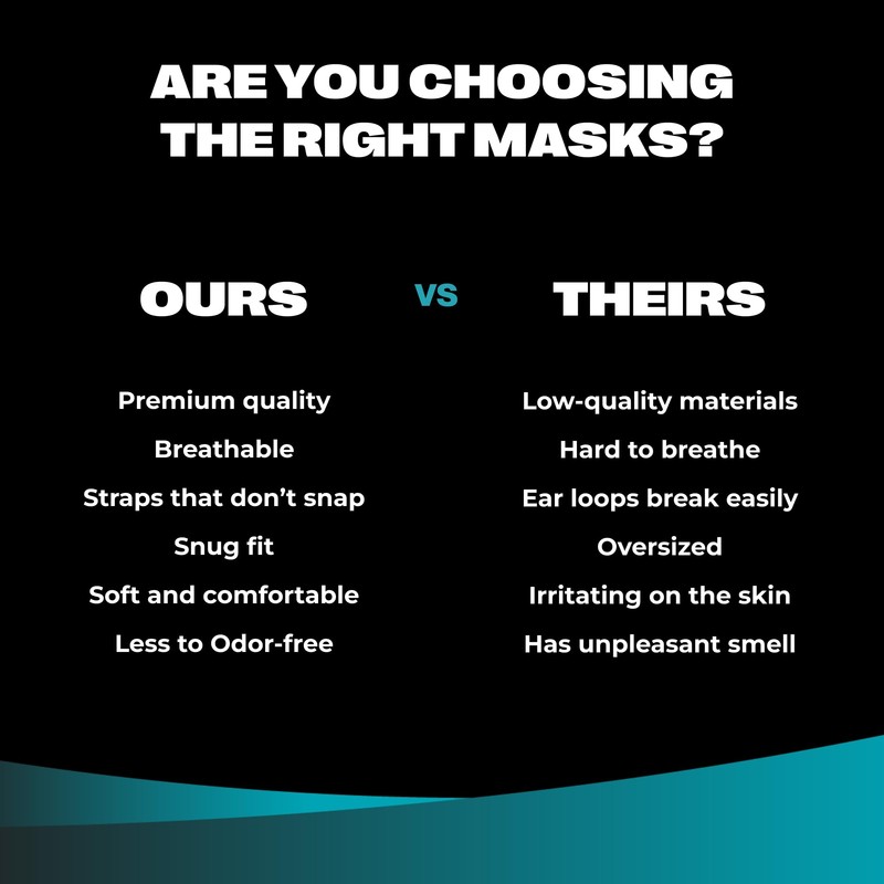 SureSafe 100 PCS ASTM Level-3 Masks Disposable, Blue face mask,
