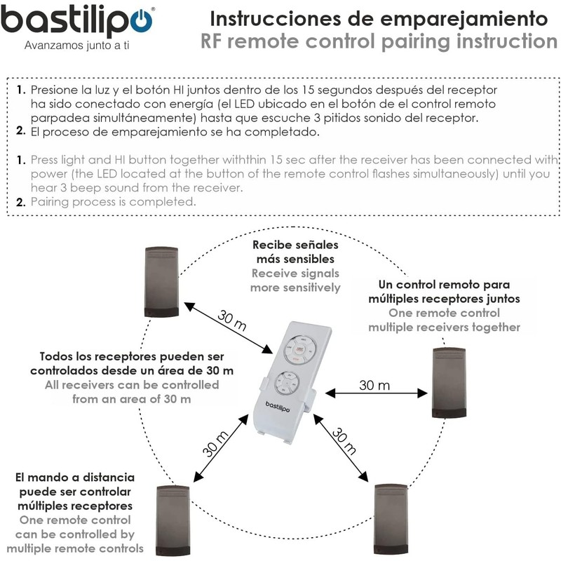 Bastilipo - Remote Control for Ceiling Fan UHF