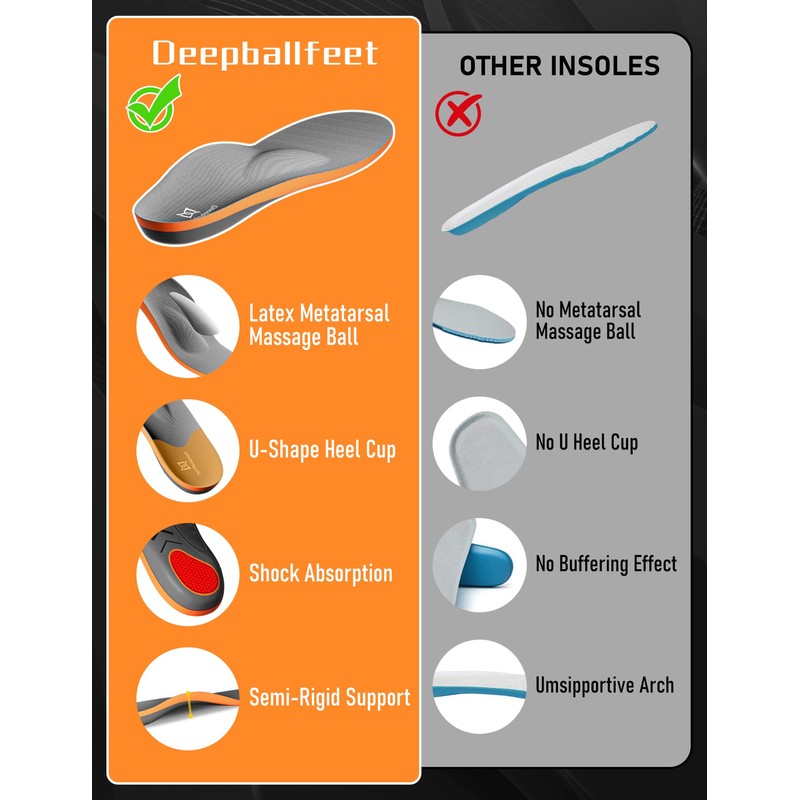 Metatarsalgia Insoles with Metatarsal Pad for Men Women, Foot Pain