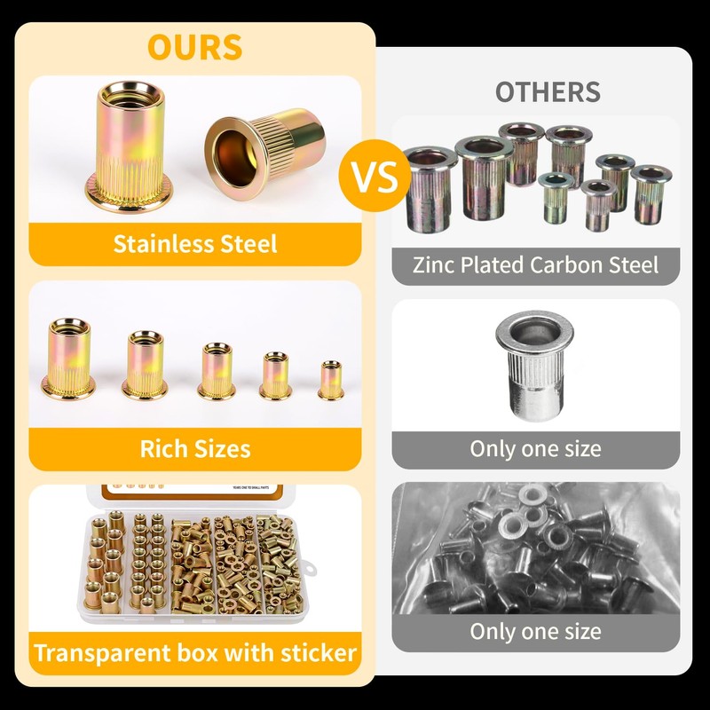 JYNB Metric Rivet Nut Assortment Kit, 200Pcs Carbon Steel SAE