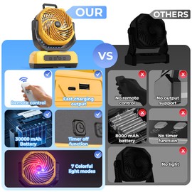 30000mAh Portable Camping Fan with RGB Lantern, Rechargeable Battery Powered Oscillating with 4 Wind Speeds LED Display, Remote Control Timer Tent Beach Cordless USB Fans for Travel Home Outdoor