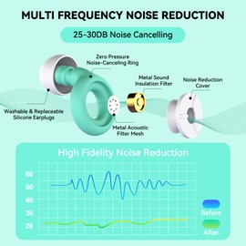 AuralProtek Ear Plugs for Sleeping Noise Cancelling, 24-30dB Ear Plugs for Noise Reduction, Hearing Protection, Silicone Soft Reusable EarPlugs for Sleep, Concert, Focus with Case & 4 Pair Eartips