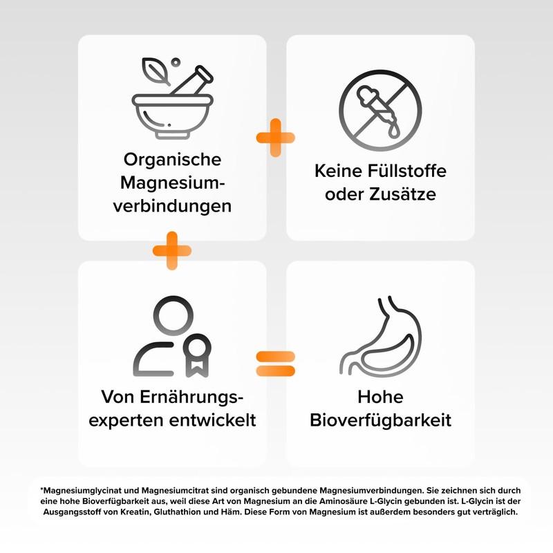 Intensive Performance Magnesium 915 mg I 8 Organic Magnesium Sources