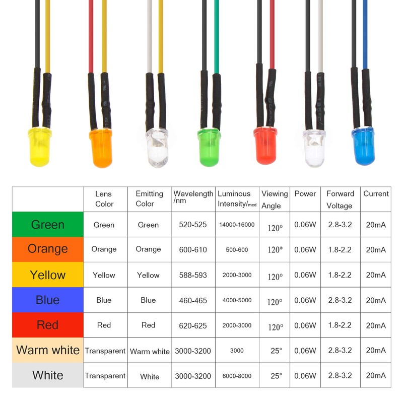 CO-RODE 140pcs Pre-wired 12V 5mm LED Light Emitting Diodes 7