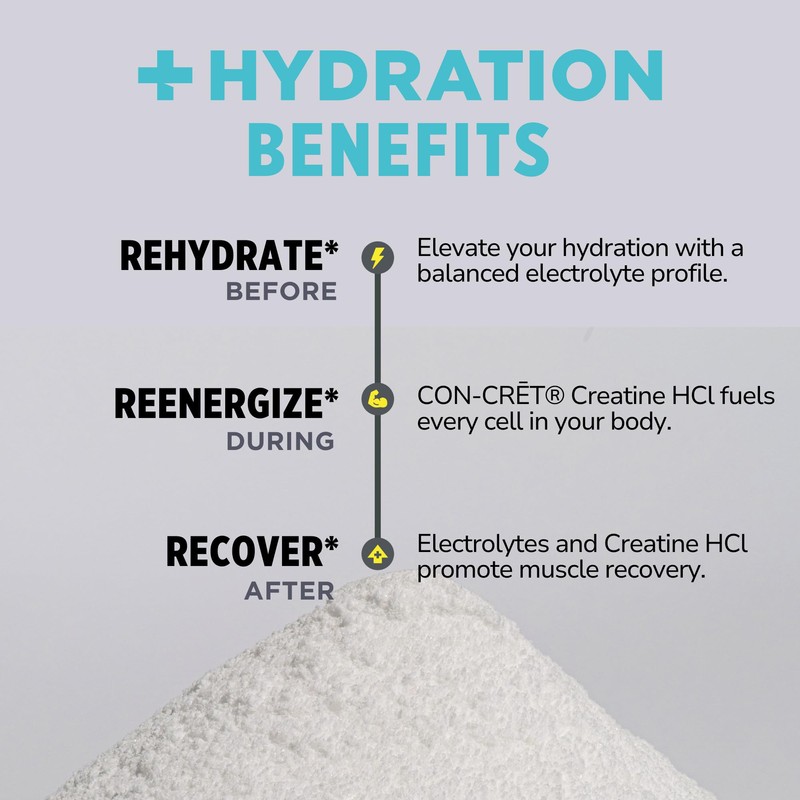 CON-CRET Creatine HCl + Hydration | Electrolyte Powder Tub |