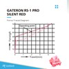 Ranked RS-1 Pro Mechanical Key Switches for Mechanical Gaming Keyboards