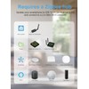 UseeLink ZigBee Smart Power Strip Plug,ETL Certified,ZigBee Hub Required,Compatible with
