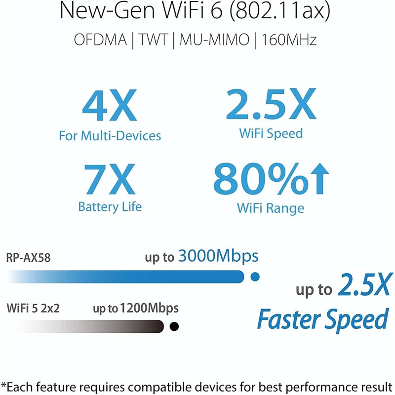 ASUS RP-AX58 AX3000 Dual Band WiFi 6 (802.11ax) Range Extender,
