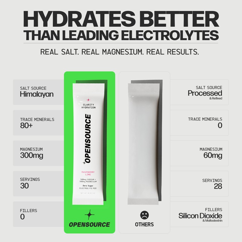 opensource 300mg Triple Magnesium Electrolyte Powder Packets for Calm &