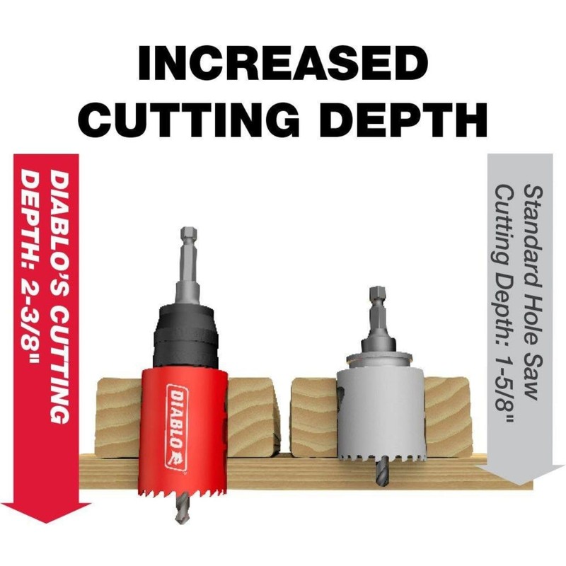 Diablo 4-Inch Bi-Metal Hole Saw with SnapLock Plus Mandrel System,