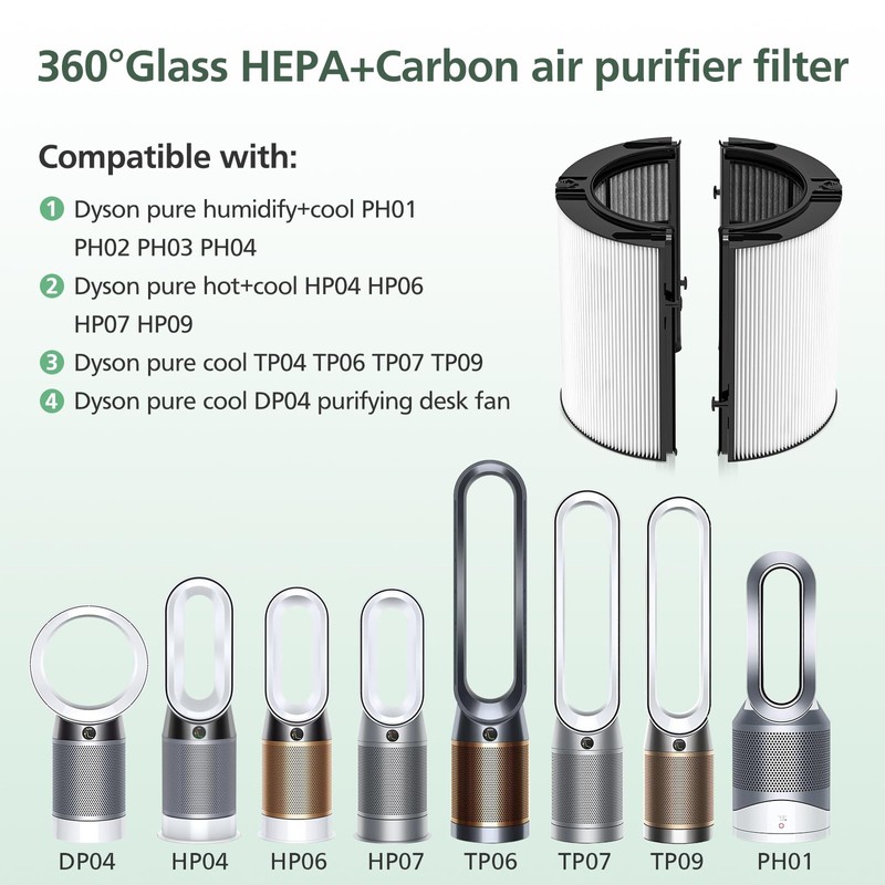 360 Combi Glass HEPA + Carbon Air Purifier Filter Replacement
