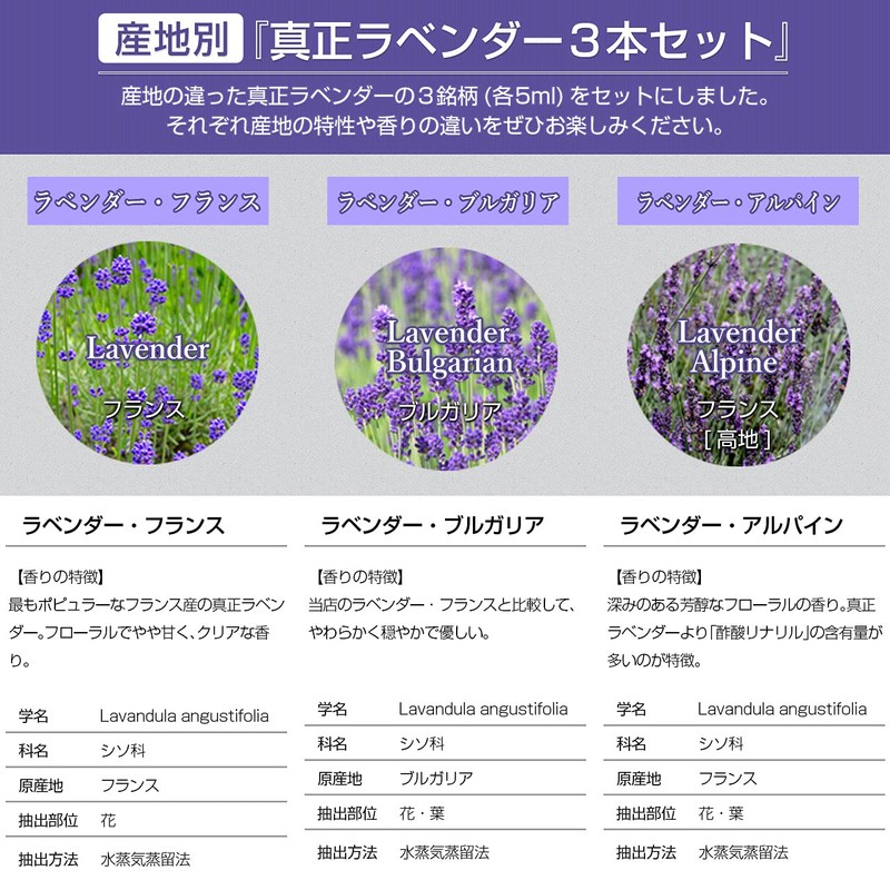Incent Lavender Set of 3 by Country of Origin: 0.2