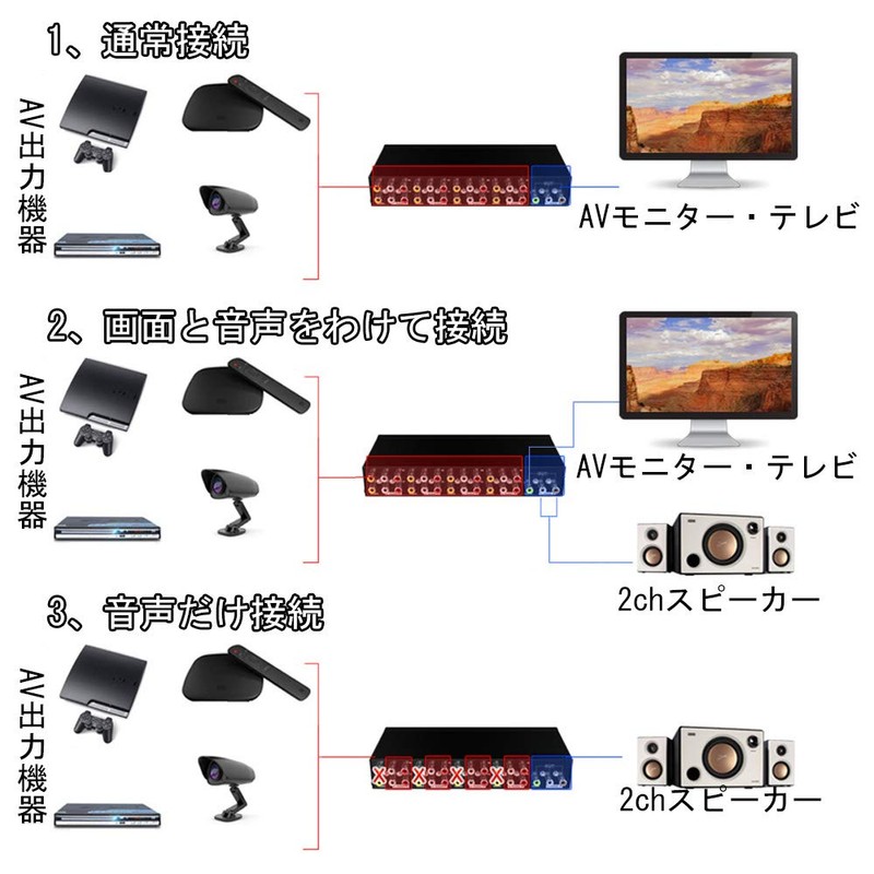 Iseebiz AV Switcher Splitter Composite Switcher Bi-directional 8 Input 1