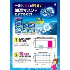 Nodonu Runure Mask for Sleeping, Yuzu & Karin Scent, Set of 3