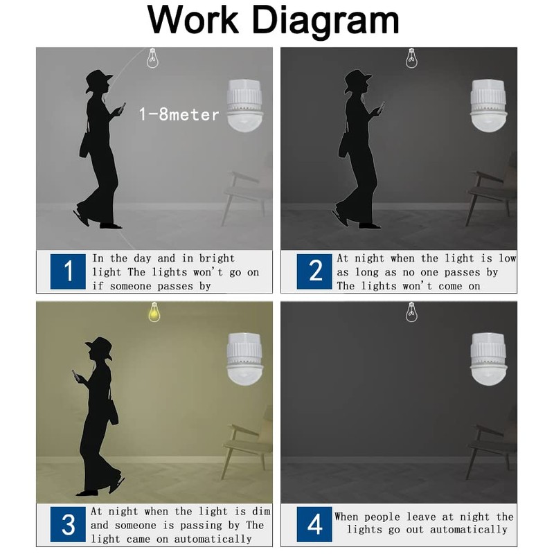 Greluma Infrared Sensor Switch, Mini Infrared Motion Sensor for Indoor