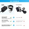HK Garbage Disposal Air Switch Kit with Power Cord Kit,