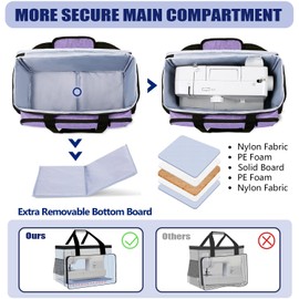 Yarwo Sewing Machine Carrying Case with Thicken Bottom Board, Universal Sewing Machine Tote Compatible with Most Standard Sewing Machine and Accessories, Purple