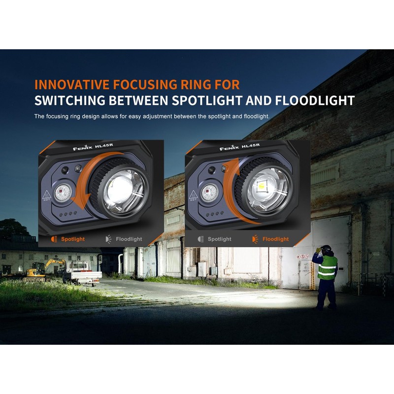 Fenix HL45R 1000 Lumen Zoomable Headlamp, USB-C Rechargeable, 3X AAA