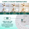 TobeBright Ceiling Fan LED Light Replacement, 5.1inch 24W 2100Lm Ceiling