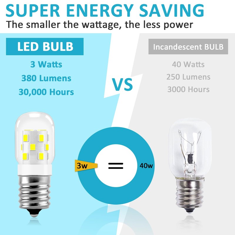 MIFLUS E17 LED Bulb Microwave Oven Appliance Light Bulb Super